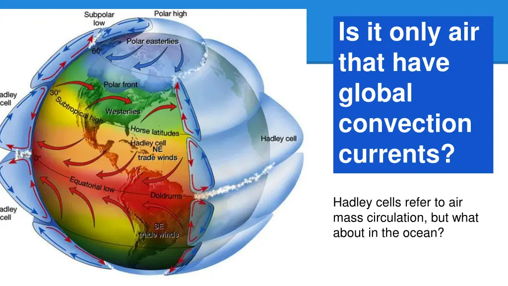 is it only air that have global convection