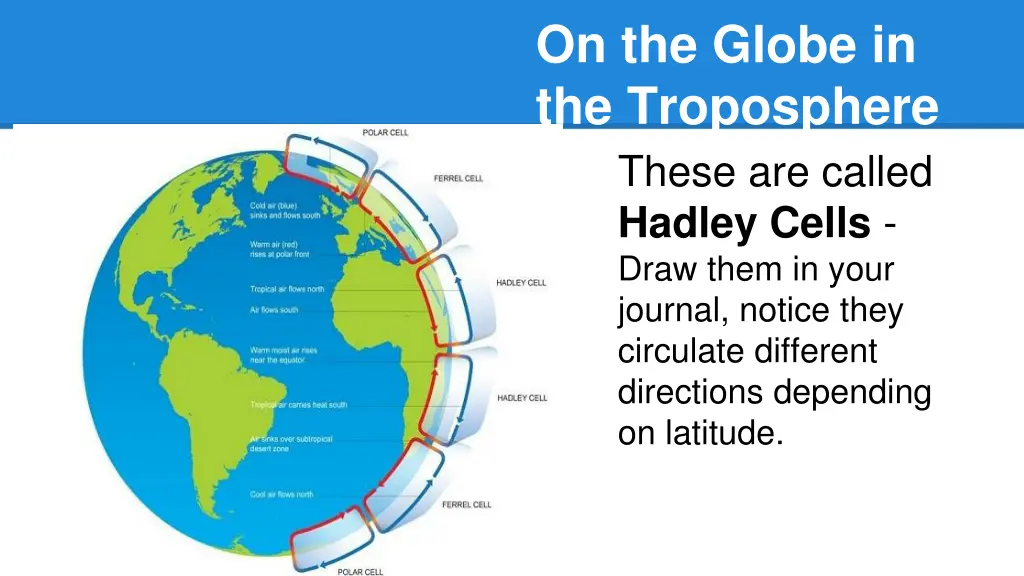 on the globe in the troposphere these are called