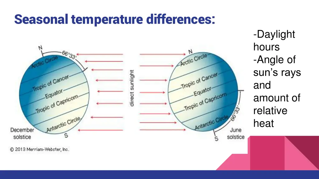 seasonal temperature differences