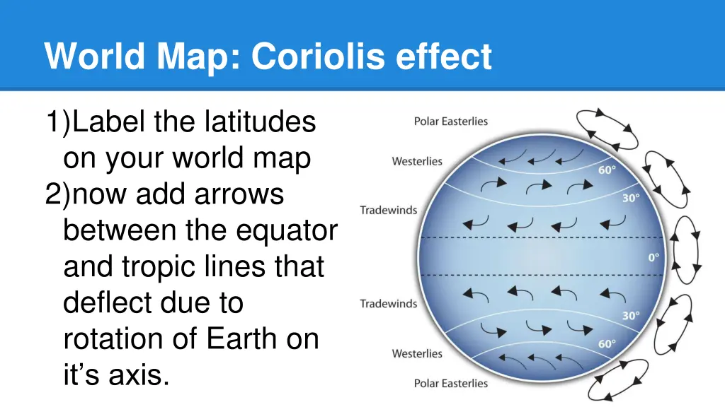 world map coriolis effect