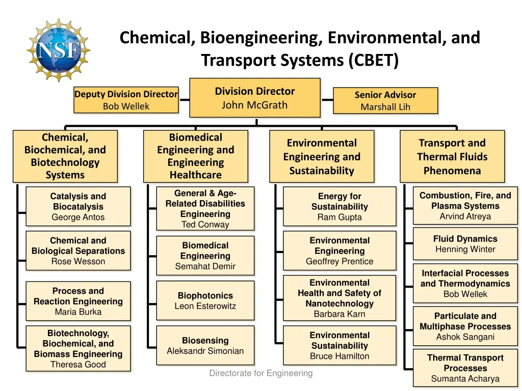 chemical bioengineering environmental