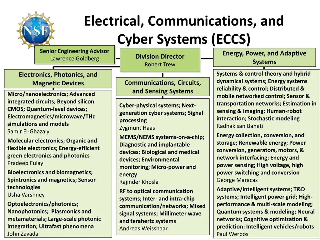 electrical communications and cyber systems eccs