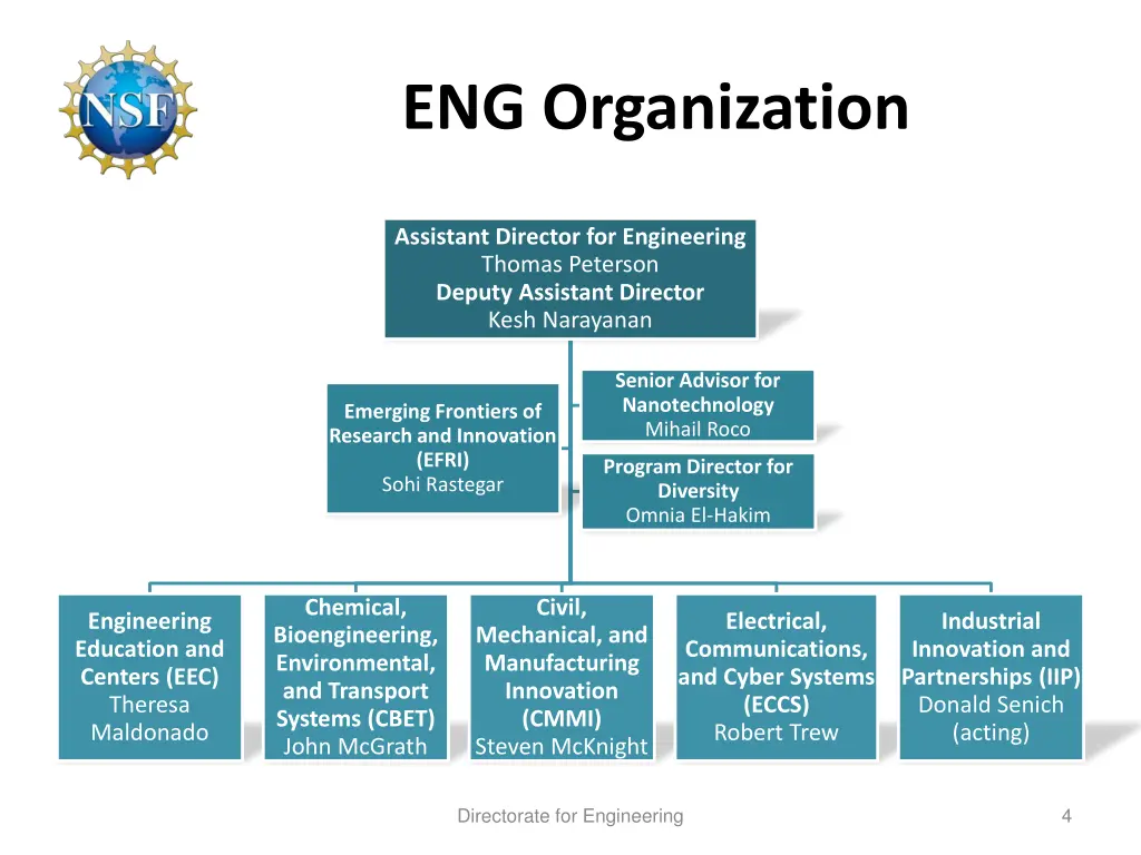 eng organization