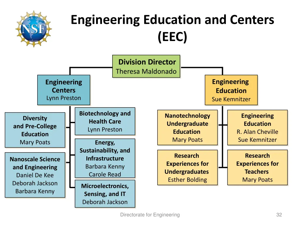 engineering education and centers eec