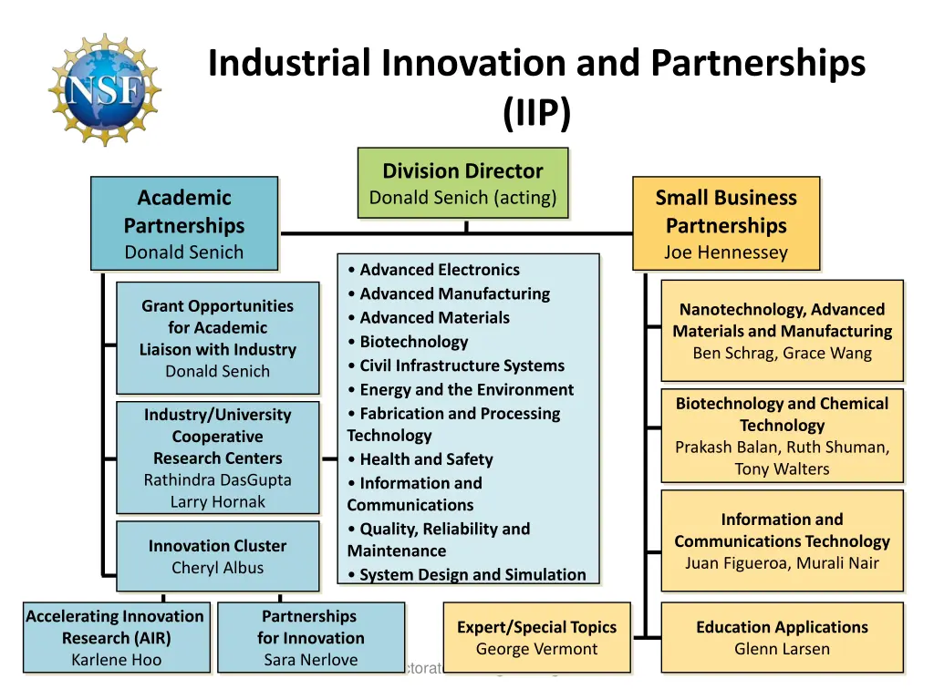 industrial innovation and partnerships iip