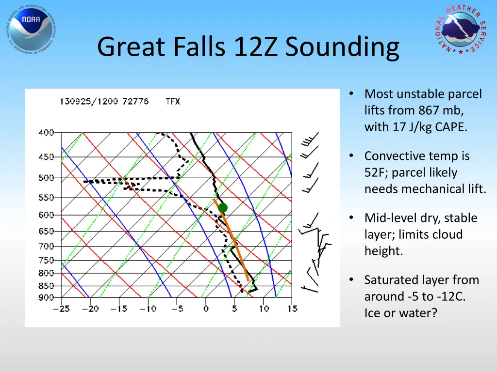 great falls 12z sounding