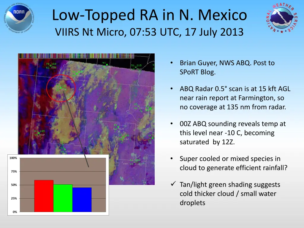 low topped ra in n mexico viirs nt micro