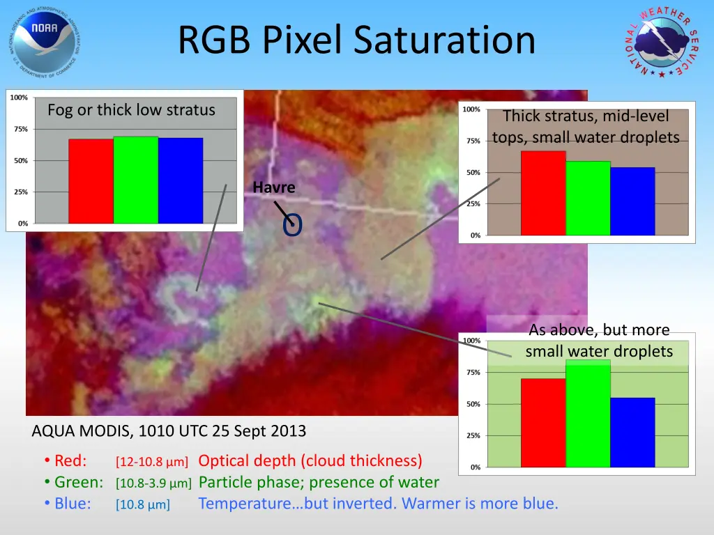 rgb pixel saturation