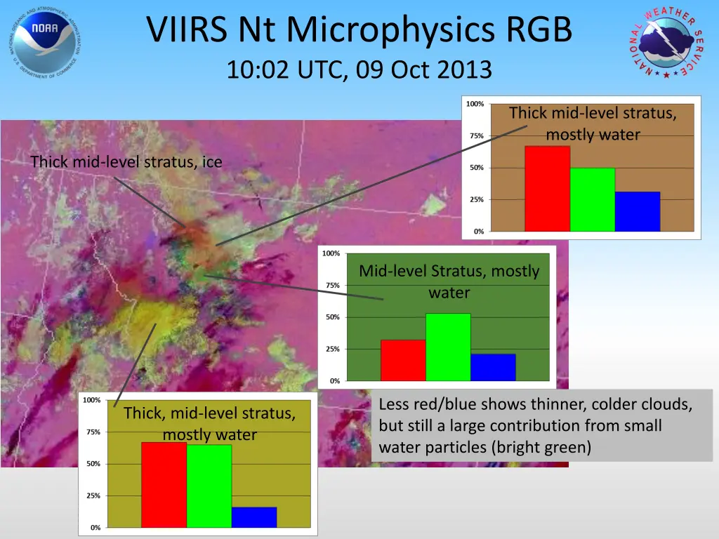 viirs nt microphysics rgb 10 02 utc 09 oct 2013