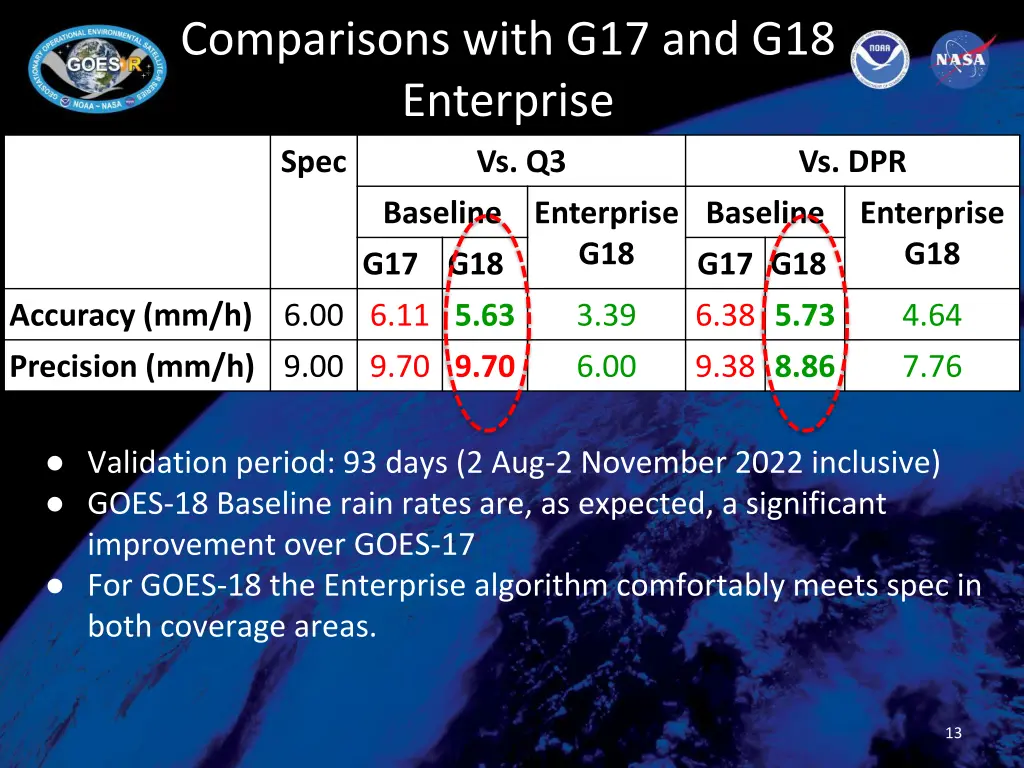 comparisons with g17 and g18 enterprise