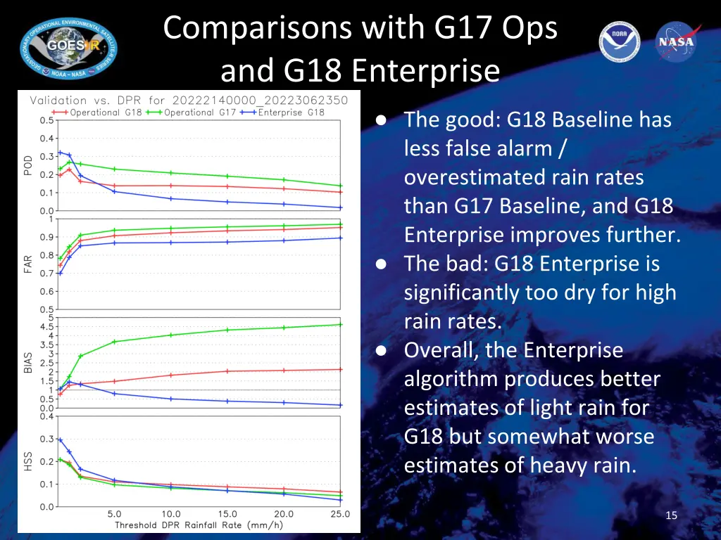 comparisons with g17 ops and g18 enterprise