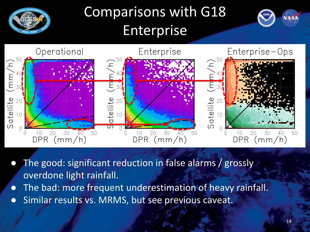 comparisons with g18 enterprise