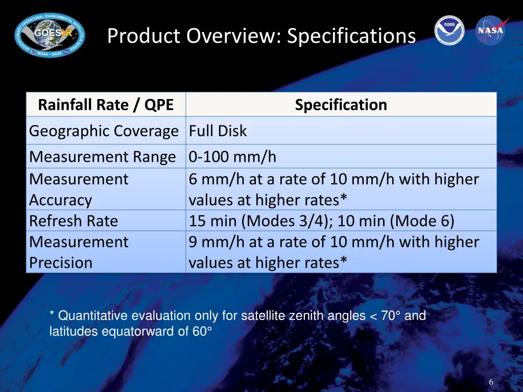 product overview specifications