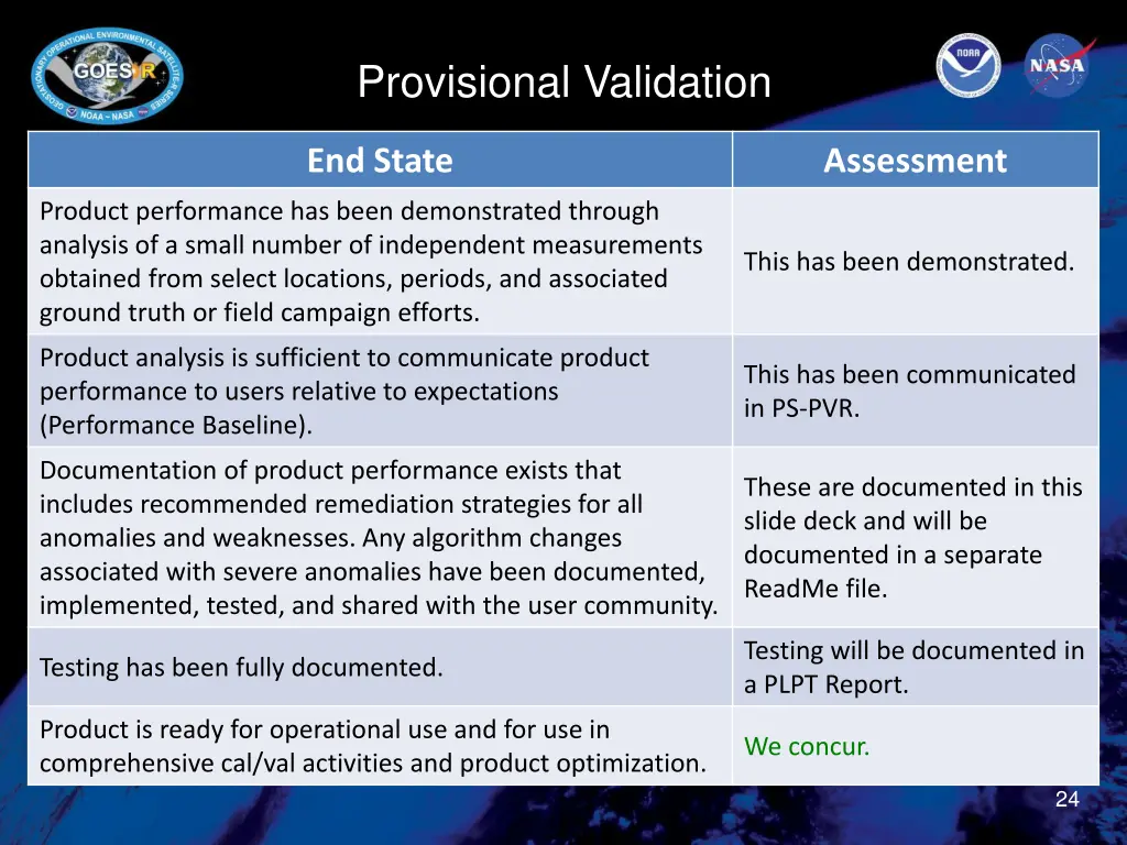 provisional validation 1