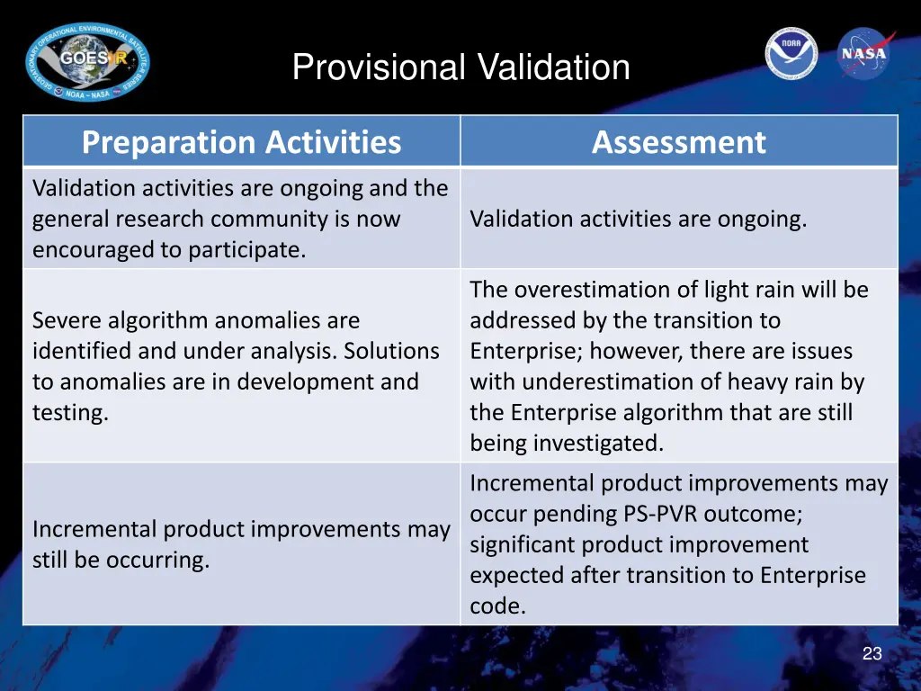 provisional validation