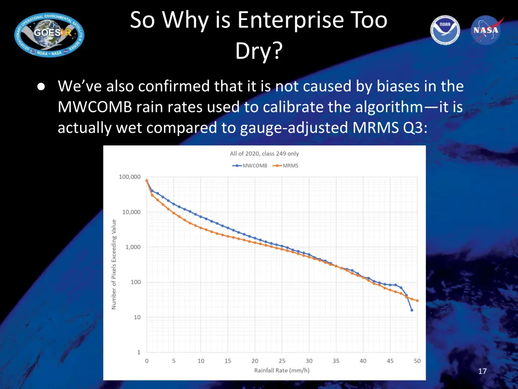 so why is enterprise too dry 1