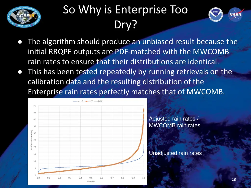 so why is enterprise too dry 2