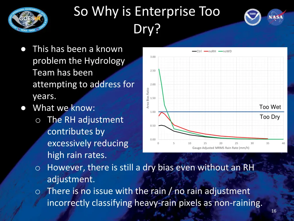 so why is enterprise too dry