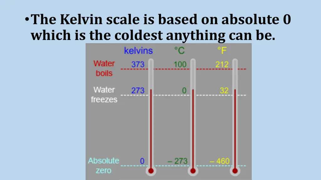 the kelvin scale is based on absolute 0 which