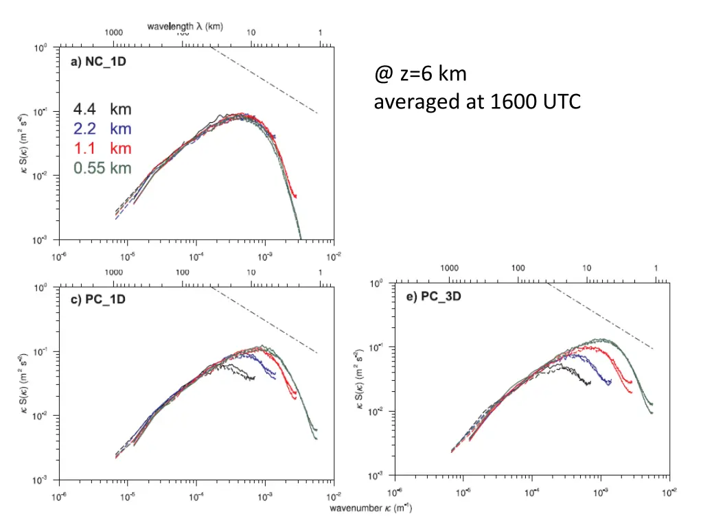 @ z 6 km averaged at 1600 utc