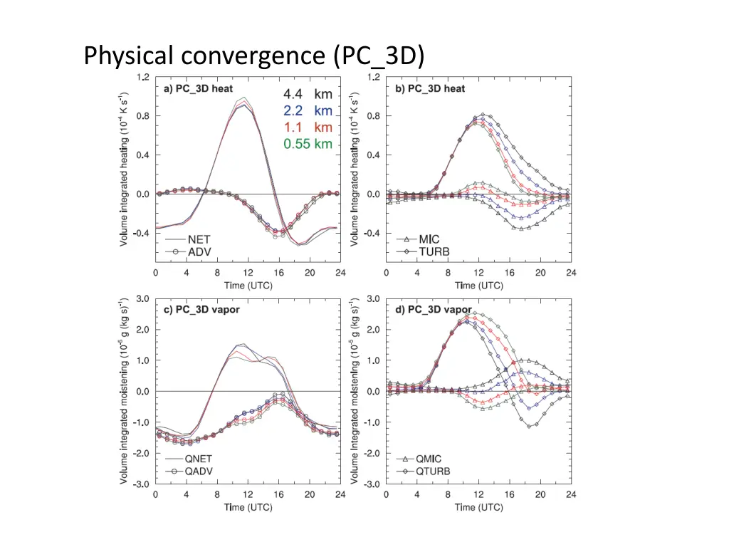 physical convergence pc 3d