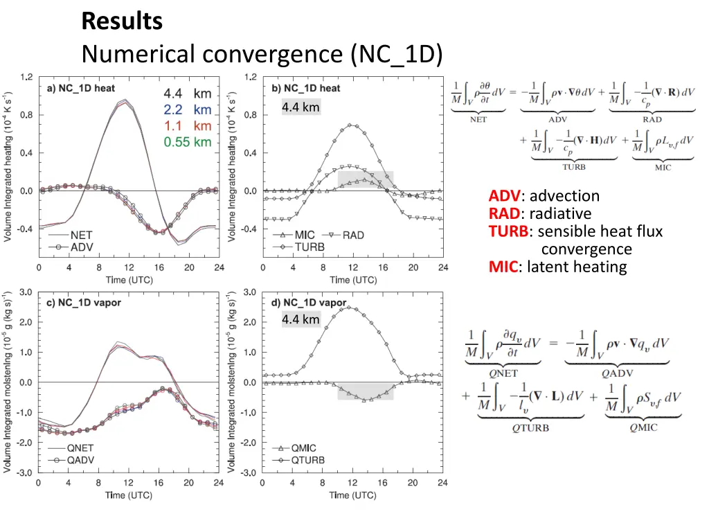 results numerical convergence nc 1d