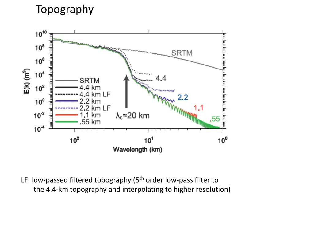 topography