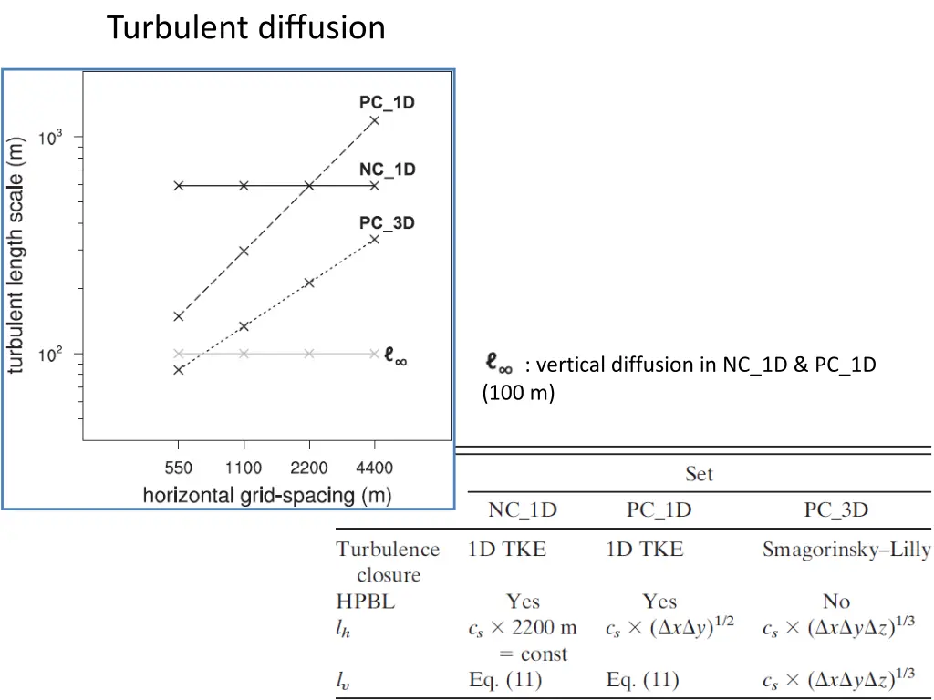 turbulent diffusion