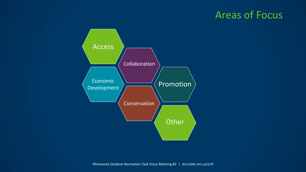 areas of focus