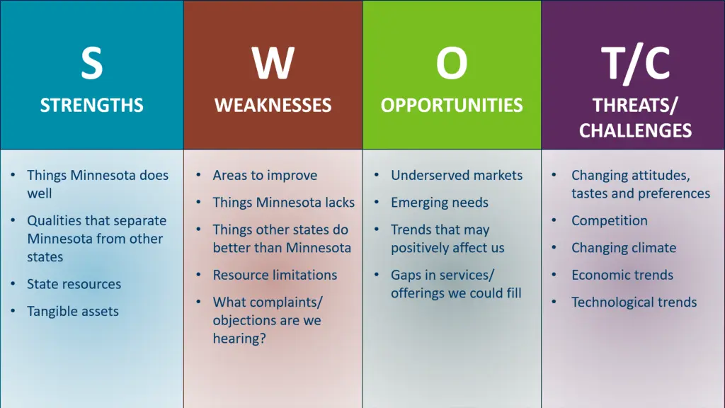 swot analysis