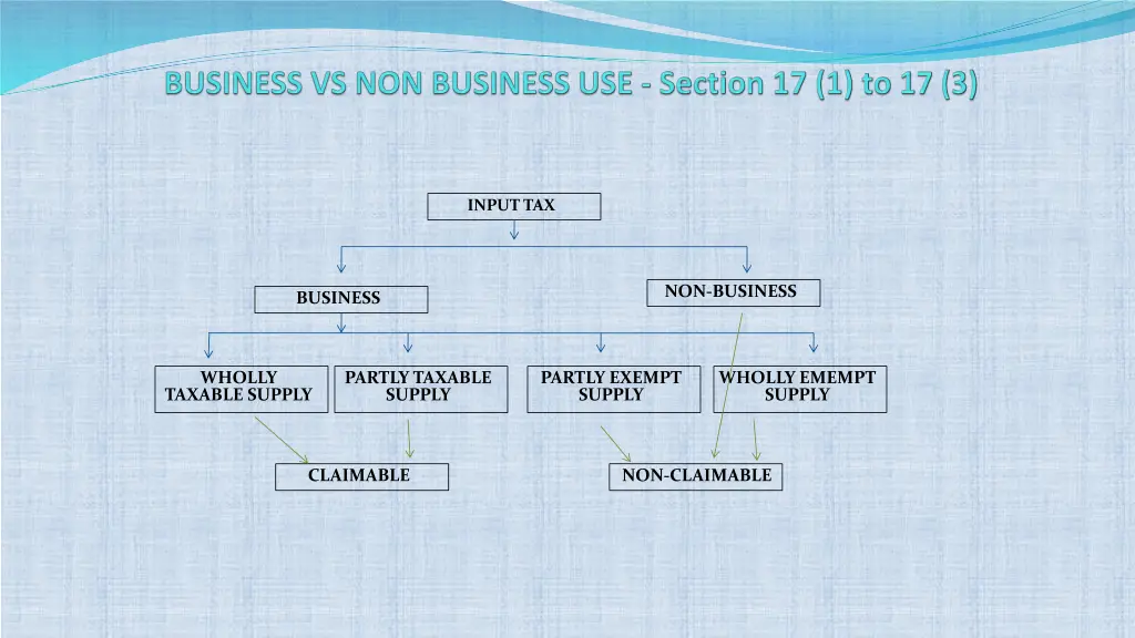 input tax 1