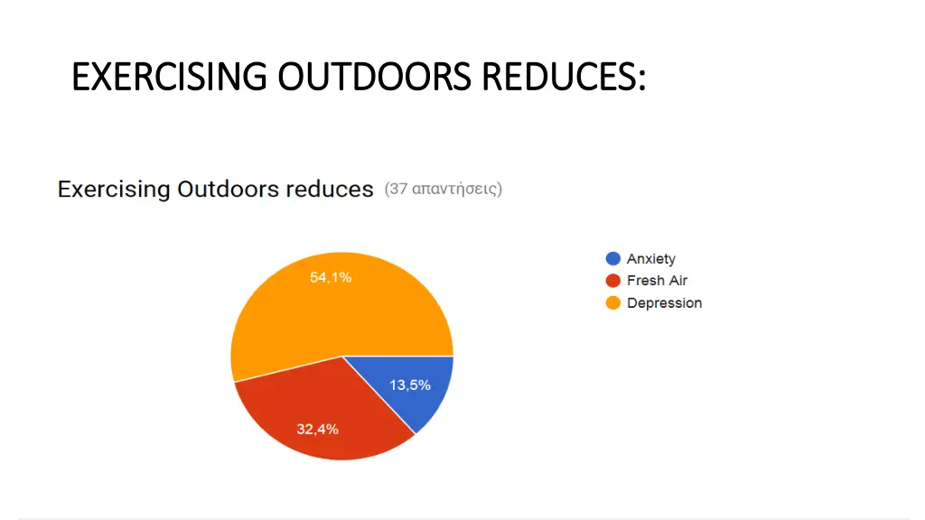 exercising outdoors reduces exercising outdoors