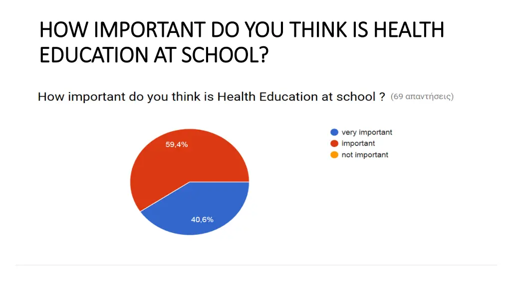 how important do you think is health