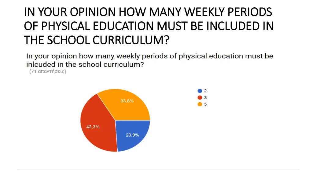 in your opinion how many weekly periods in your