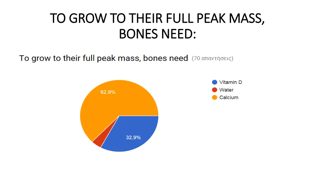 to grow to their full peak mass to grow to their