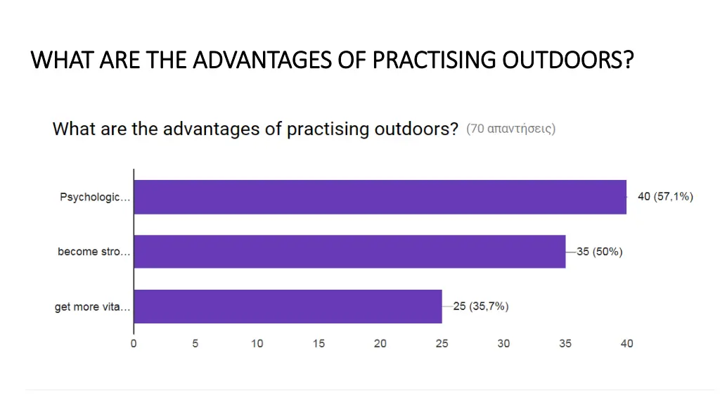 what are the advantages of practising outdoors