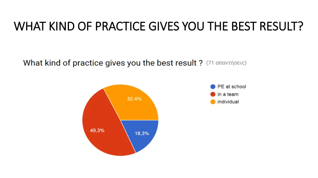 what kind of practice gives you the best result