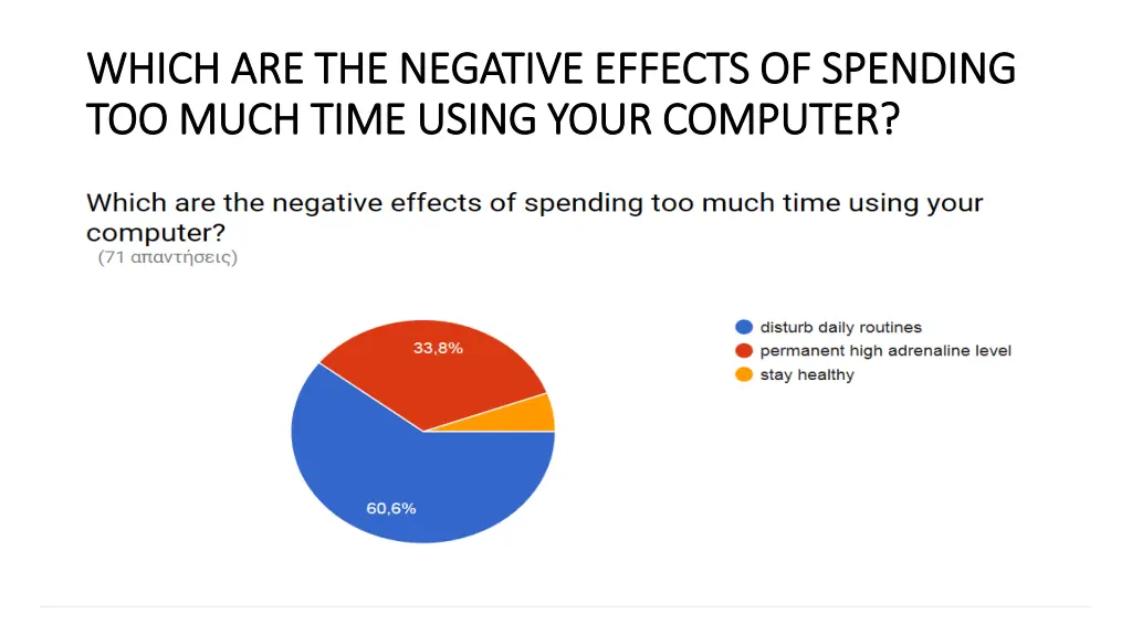 which are the negative effects of spending which