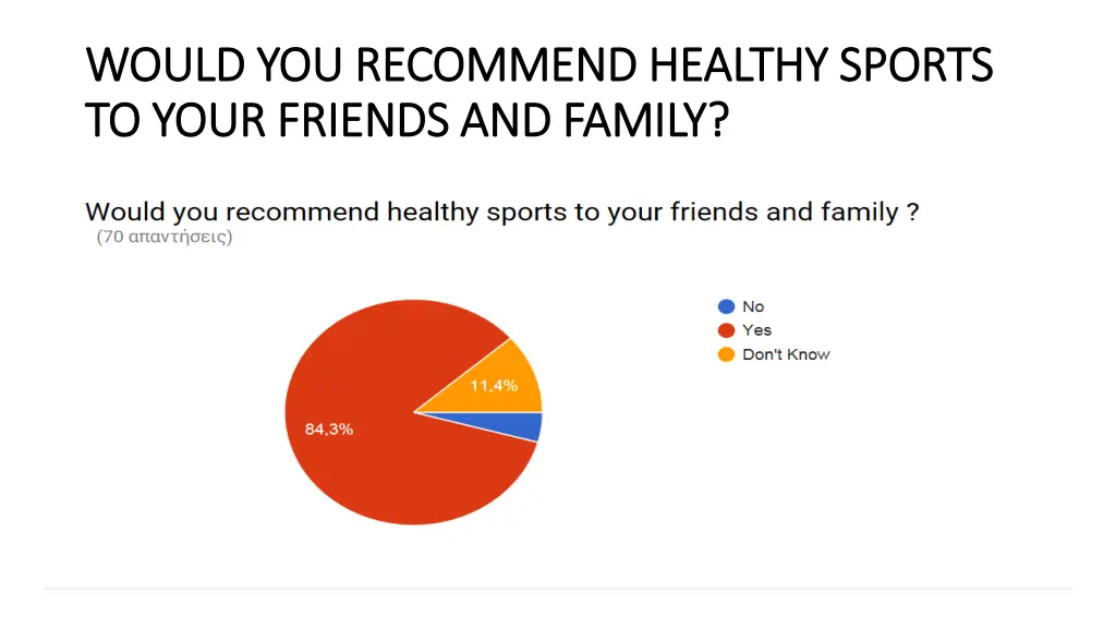 would you recommend healthy sports would