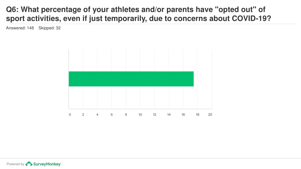 q6 what percentage of your athletes