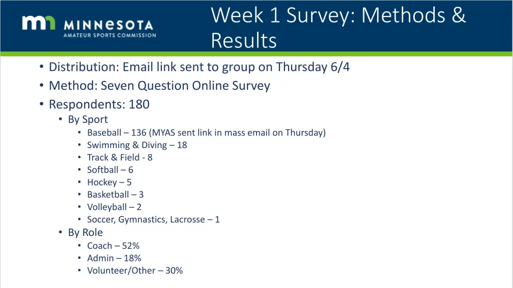 week 1 survey methods results