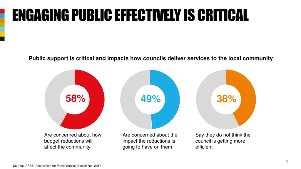 engaging public effectively is critical