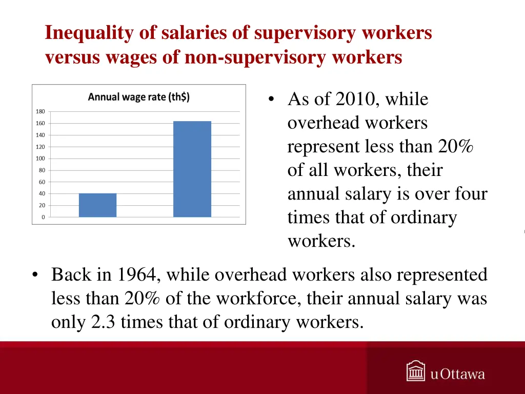 inequality of salaries of supervisory workers