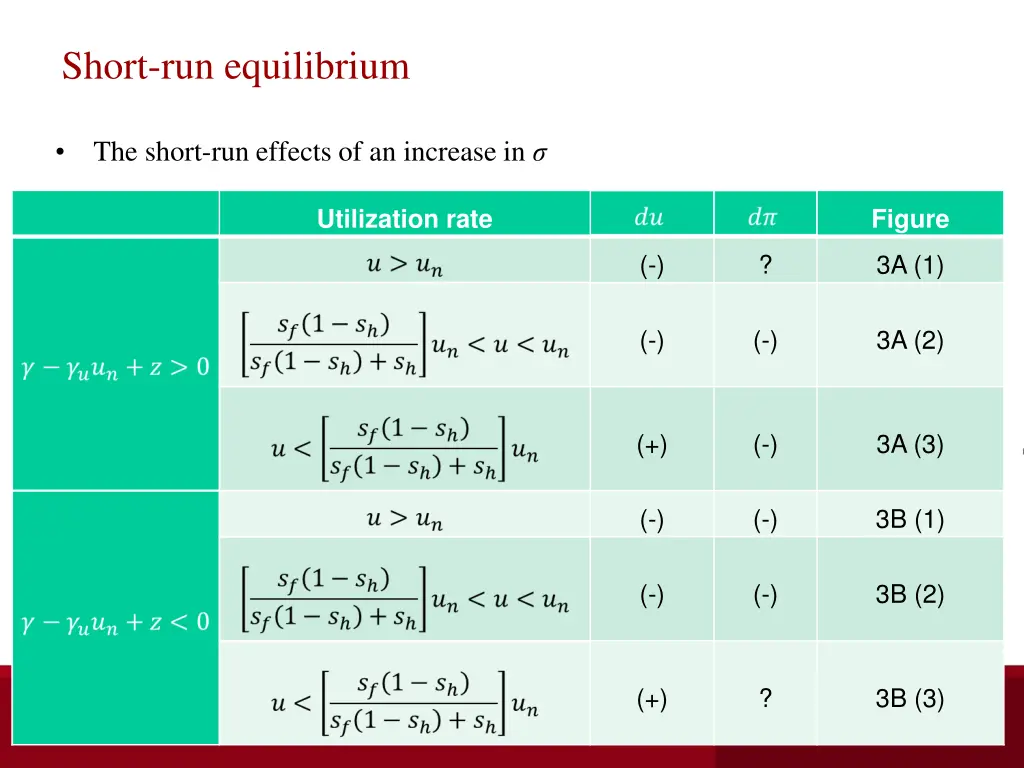 short run equilibrium 2