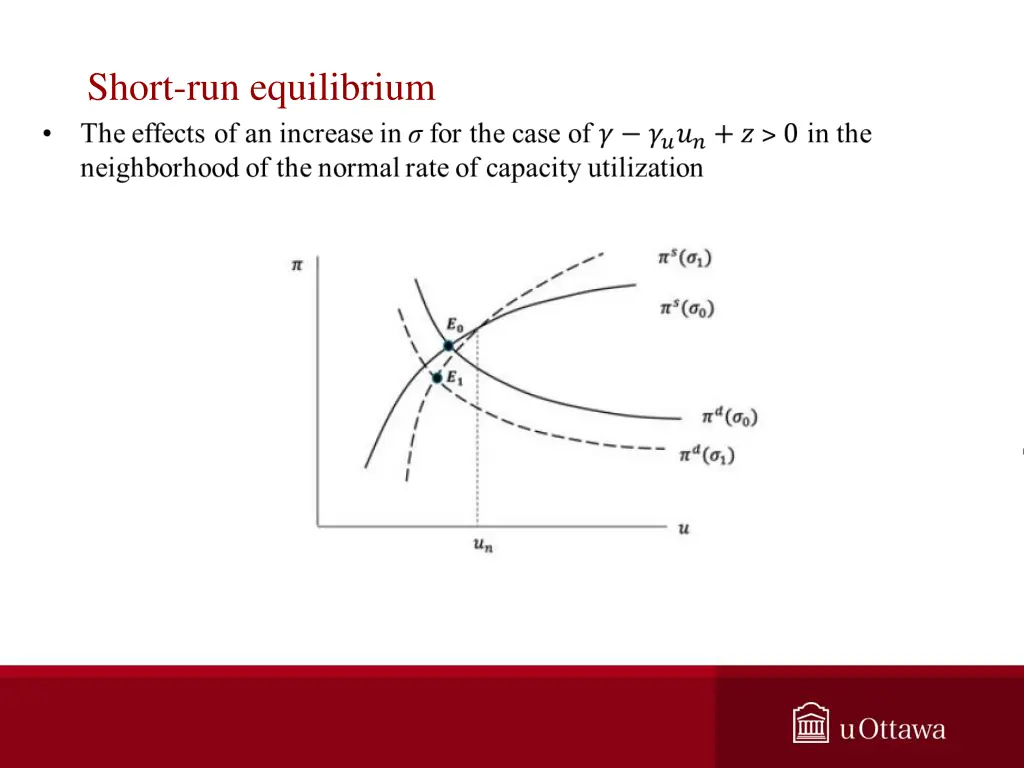 short run equilibrium 3