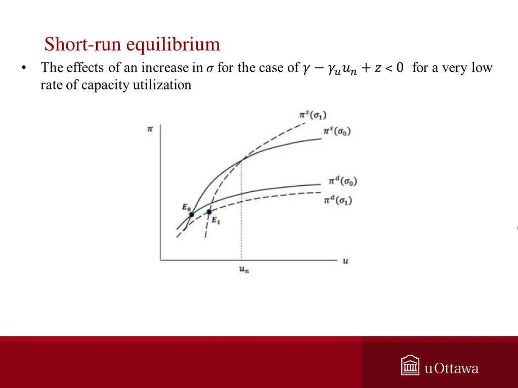 short run equilibrium 4