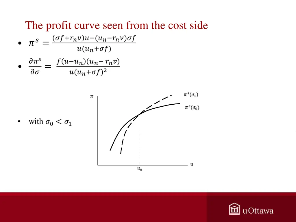 the profit curve seen from the cost side