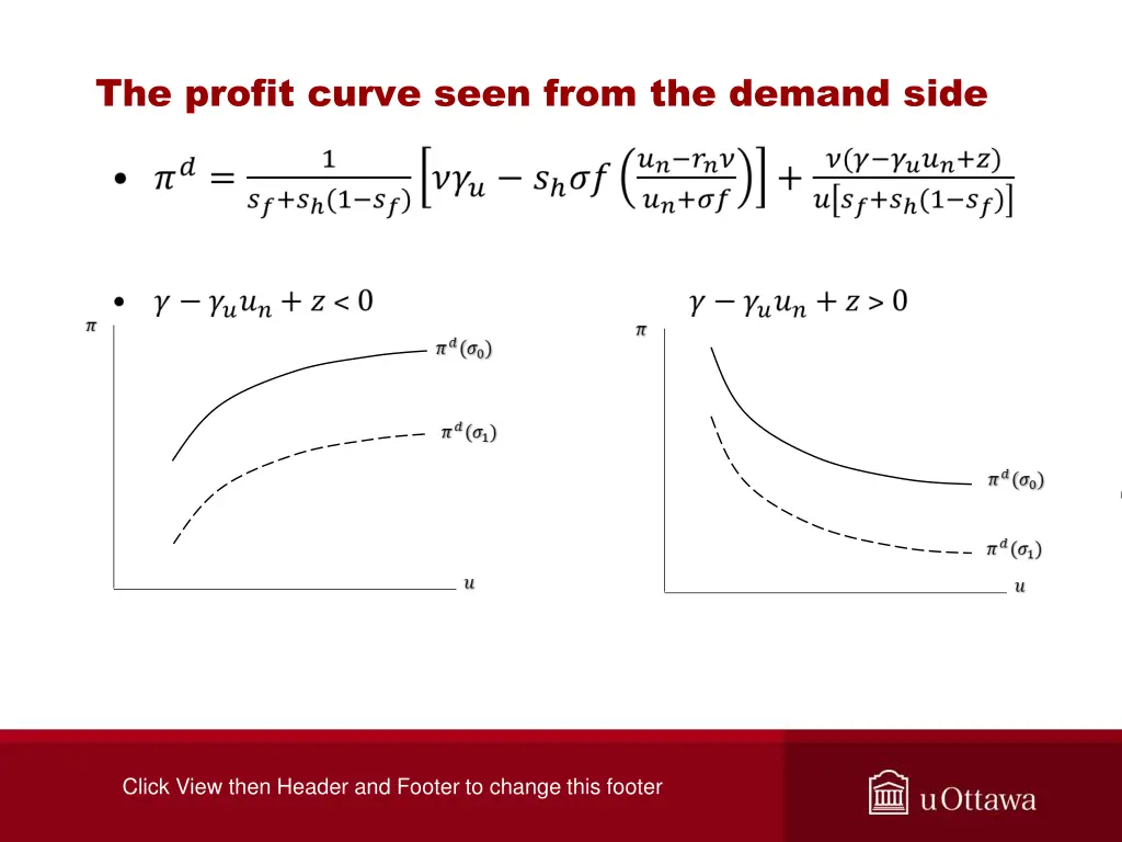 the profit curve seen from the demand side