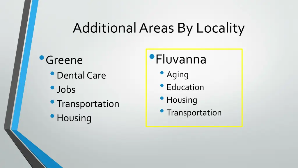 additional areas by locality fluvanna greene