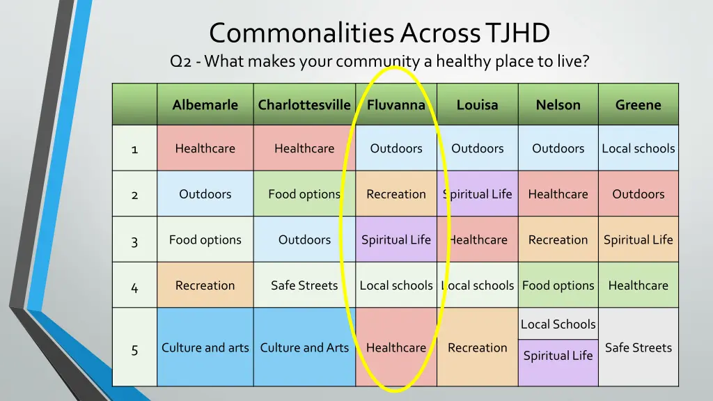 commonalities across tjhd q2 what makes your